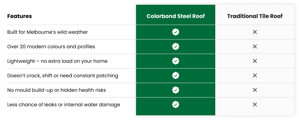 More than protection, it's the fastest value-add on your home